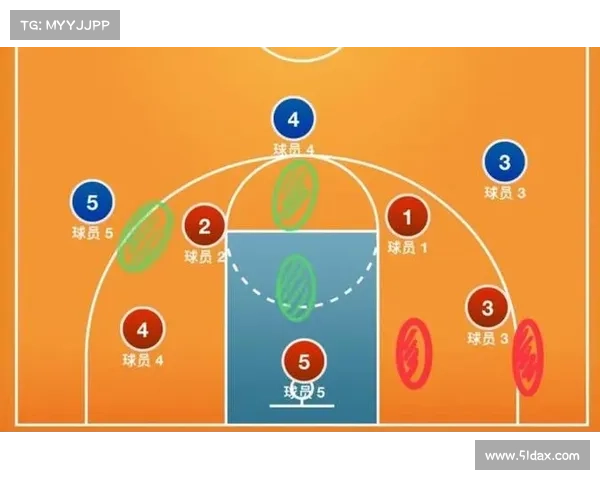 篮球进阶攻略