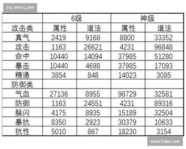诛仙手游宝石铭刻-诛仙手游宝石铭刻怎么获得：诛仙铭刻秘技：宝石之力，随心所欲